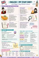 Vorschau - Stundenentwürfe - Lernzettel Englisch- will future- modal verbs- past participle - Seite 1