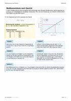 Vorschau - Arbeitsblätter - Analysis Anwendung (lin.Fkt.): Medikamentdosis nach Gewicht - Deckblatt