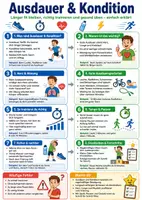 Vorschau - Poster - Ausdauer & Kondition – Spickzettel | Sport - Deckblatt
