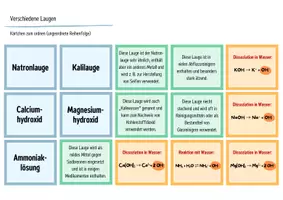 Vorschau - Arbeitsblätter - Basen / Laugen - Legekarten, Domino & Tabelle - Seite 2