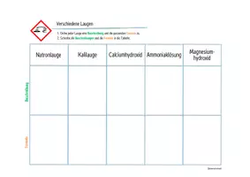 Vorschau - Arbeitsblätter - Basen / Laugen - Legekarten, Domino & Tabelle - Seite 3