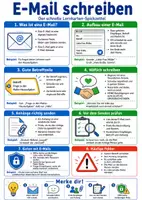 Vorschau - Poster - E-Mail schreiben – Spickzettel | Informatik - Deckblatt
