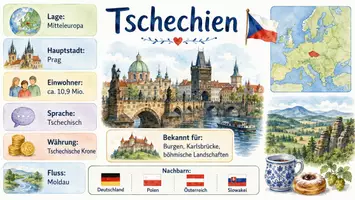 Vorschau - Arbeitsblätter - Arbeitsblatt "Tschechien" + Onlineübung & MP3 + Infografik - Seite 2