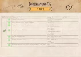 Vorschau - Unterrichtsreihen - Jahres-Grobplanung/ Themen/ Ideen TTG mit Material-ID, 2. Klasse - Seite 1