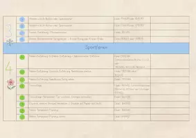 Vorschau - Unterrichtsreihen - Jahres-Grobplanung/ Themen/ Ideen TTG mit Material-ID, 2. Klasse - Seite 3