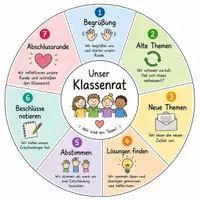 Vorschau - Arbeitsblätter - Klassenrat Gesamtmaterial - Seite 1