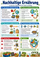 Vorschau - Poster - Nachhaltige Ernährung – Spickzettel | Erdkunde - Deckblatt