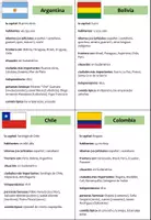 Vorschau - Arbeitsblätter - mini charla / Steckbriefe Países de Hispanoamérica - Seite 1