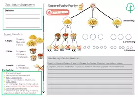 Vorschau - Arbeitsblätter - Einführung Baumdiagramme - Wir schmeißen eine Pastaparty! - Seite 3