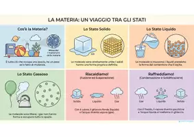 anteprima - Esercizi - LA MATERIA - Materiali didattici illustrati. - Pagina 1