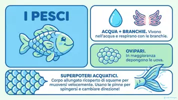anteprima - Esercizi - GLI ANIMALI VERTEBRATI - Materiali didattici illustrati. - Pagina 3