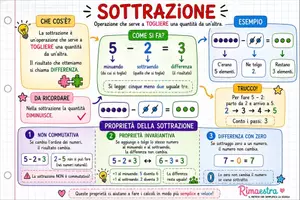 anteprima - Mappe concettuali - Mappe sulle 4 operazioni - Pagina 1