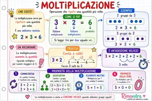 anteprima - Mappe concettuali - Mappe sulle 4 operazioni - Pagina 2