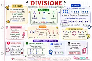 anteprima - Mappe concettuali - Mappe sulle 4 operazioni - Pagina 3