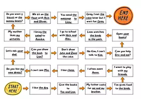 Vorschau - Spiele - Game Object Pronouns - Seite 3
