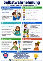 Vorschau - Poster - Selbstwahrnehmung – Spickzettel | Psychologie - Deckblatt