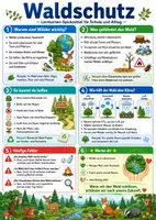 Vorschau - Poster - Waldschutz – Spickzettel | Erdkunde - Deckblatt