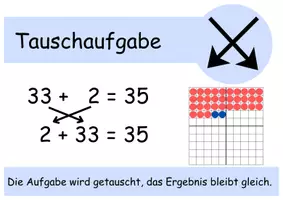 Vorschau - Poster - Rechenstrategien Mathe - ZR 100 - Seite 3