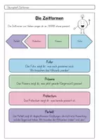 Vorschau - Arbeitsblätter - Übungsheft Zeitformen - Präsens, Futur, Perfekt, Präteritum - Seite 2