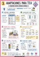 Vista previa - Refuerzo / NEE / Materiales de apoyo - Lo más importante del TEA - página 3