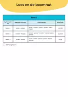 Voorbeeld - woordherkenning- loes en de boomhut (1) - Pagina 1