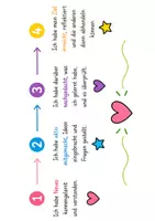 Vorschau - Bildkarten - Growth Mindset - Pflanzensymbole und Reflektionskarten. Ich wachse. Klasse 1-4 - Seite 1