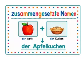 Vorschau - Fördermaterial/Inklusion - Zusammengesetzte Nomen. Unterrichtsidee mit Tafelmaterial - Seite 1