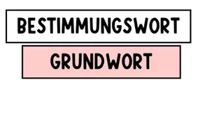 Vorschau - Fördermaterial/Inklusion - Zusammengesetzte Nomen. Unterrichtsidee mit Tafelmaterial - Seite 2