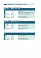 Vorschau - Arbeitsblätter - Inhaltsangabe Schritt für Schritt | Klasse 6 und 7 | Präsensregel | Mustertext | Originaltext | Fehlersuche | Sortieren | Multiple Choice | Zeitformen | Bewertungsbogen | sofort einsetzbar - Seite 2