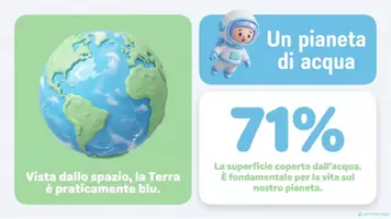 anteprima - Esercizi - L'ACQUA - Materiali didattici illustrati. - Pagina 2
