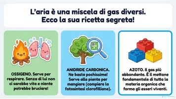anteprima - Esercizi - L'ARIA - Materiali didattici illustrati. - Pagina 3