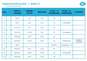 Voorbeeld - Registratieformulier - Veilig leren lezen (Zoemversie) - Pagina 3