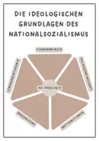 Vorschau - Unterrichtsreihen - Ideologische Grundlagen des NS-Regimes - Deckblatt