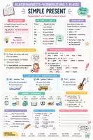 Vorschau - Stundenentwürfe - Lernzettel Englisch- Klassenarbeitsvorbereitung 5. Klasse - Deckblatt