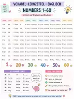 Vorschau - Stundenentwürfe - Lernzettel Englisch- Die Zahlen von 1- 60 - Deckblatt