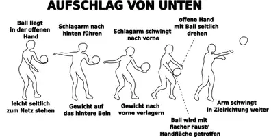 Vorschau - Bildkarten - Volleyball - Technikbild - Aufschlag von unten - Deckblatt