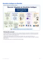 Vorschau - Arbeitsblätter - Künstliche Intelligenz einfach erklärt – Arbeitsblatt mit Text, Aufgaben, Lösungen (Informatik Klasse 7-8) - Seite 3