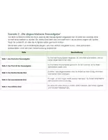 Vorschau - Anderer Materialtyp - Rollenspiele Ehrlichkeit – die Wahrheit sagen lernen - Seite 2