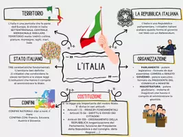 anteprima - Materiale di supporto/inclusione - Italia e enti locali mappe concettuali - Pagina di copertina