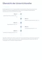 Vorschau - Unterrichtsreihen - 🎲 Wahrscheinlichkeit berechnen und anwenden – Vollständige Unterrichtsreihe Stochastik Klasse 7–9 | Baumdiagramme, Laplace & kombinierte Ereignisse - Seite 1
