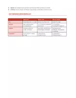 Vorschau - Stundenentwürfe - Pfingsten | Unterrichtsentwurf | Ganzheitlich & Interaktiv | 2 Schulstunden mit Übungen | Differenziert für Grundschule, Förderschule & Sekundarstufe I | Klasse 1–5 - Seite 2