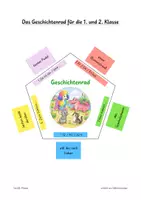 Vorschau - Spiele - Geschichtenrad - Lustige Geschichten lesen und schreiben - Deckblatt