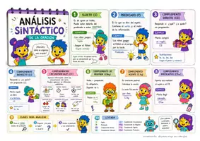 Vista previa - Refuerzo / NEE / Materiales de apoyo - Pack de sintaxis - página 2