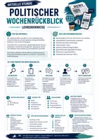 Vorschau - selbst erstellte Cliparts/Grafiken - AKTUELLE STUNDE – Politischer Wochenrückblick - Seite 1