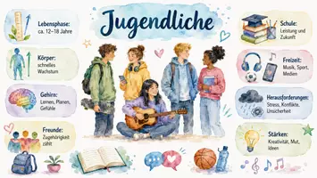 Vorschau - Arbeitsblätter - Arbeitsblatt "Jugendlicher" + Onlineübung & MP3 + Infografik - Seite 2