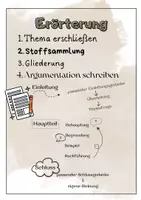 Vorschau - Arbeitsblätter - Merkplakat Erörterung / Schritt für Schritt zur Erörterung / Sekundarstufe - Seite 3