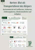 Vorschau - Bildkarten - Karten: Blut als Transportdienst des Körpers – Kartenmaterial mit Stoffkarten, Zielkarten, Erklärungskarten, Blutbestandteilen und Aufgaben - Deckblatt