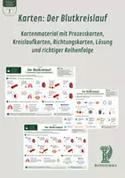 Vorschau - Bildkarten - Karten: Der Blutkreislauf – Kartenmaterial mit Prozesskarten, Kreislaufkarten, Richtungskarten, Lösung und richtiger Reihenfolge - Deckblatt