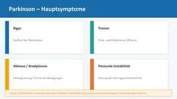 Vorschau - Präsentationen/Tafelbilder - Parkinson und Demenz Pflegeunterricht - Seite 3