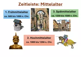 Vorschau - Merkblätter - Mittelalter (Zeitleiste) - Deckblatt
